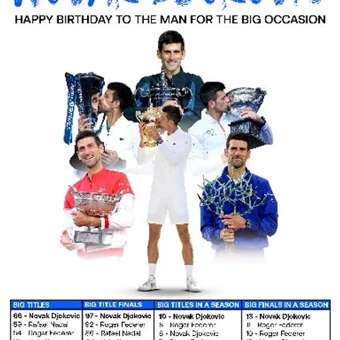 Practice 1st, then Play Tennis 