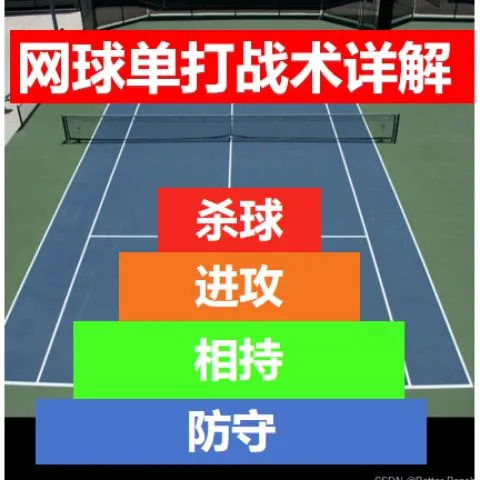 Tennis (新手/初階升中階訓練)