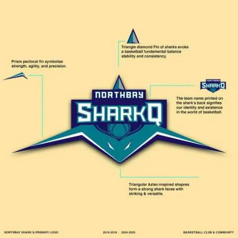 NORTH BAY SHARK'Q BASKETBALL