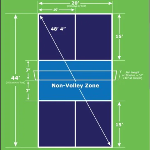 Pickleball Klang Valley